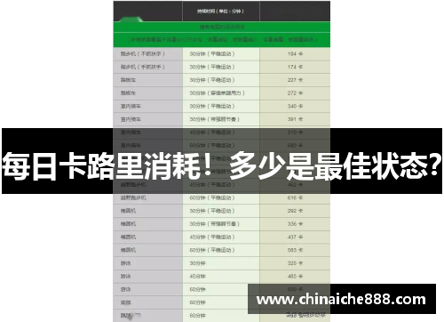 每日卡路里消耗！多少是最佳状态？