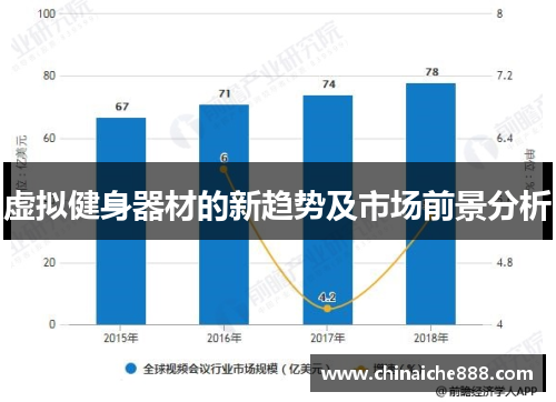 虚拟健身器材的新趋势及市场前景分析